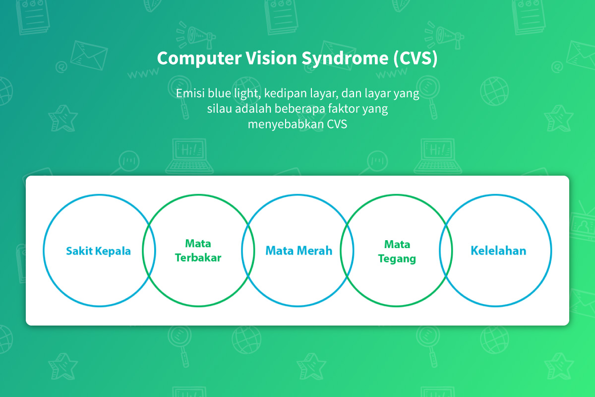 Gejala dan penyebab Computer Vision Syndrome (CVS)
